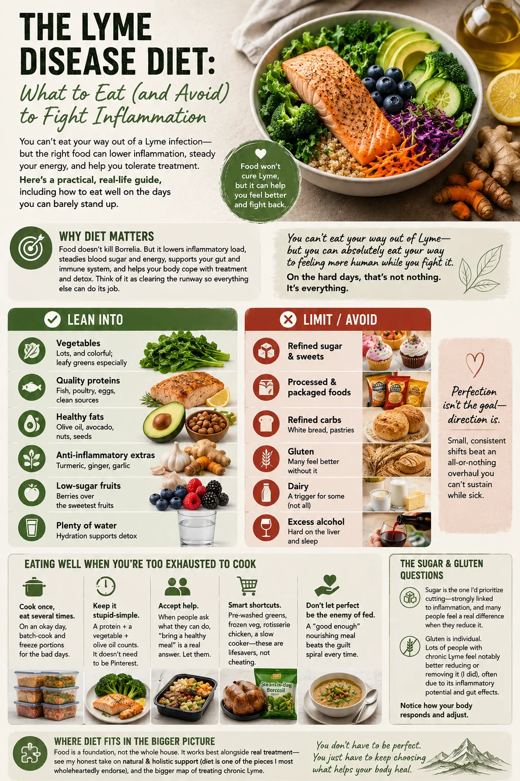 The Lyme disease diet infographic: what to eat and avoid to fight inflammation — lean into vegetables, quality proteins, healthy fats, anti-inflammatory herbs, low-sugar fruits and water; limit refined sugar, processed foods, refined carbs, gluten, dairy and alcohol; plus tips for eating well when too exhausted to cook.